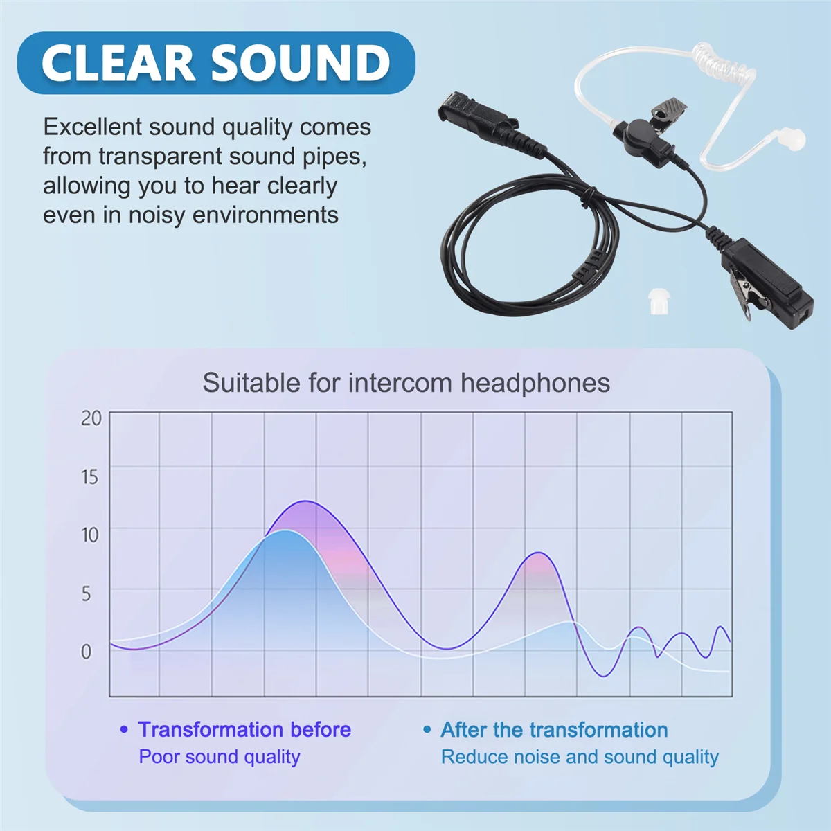 Motorola MTP3000 Series Headset