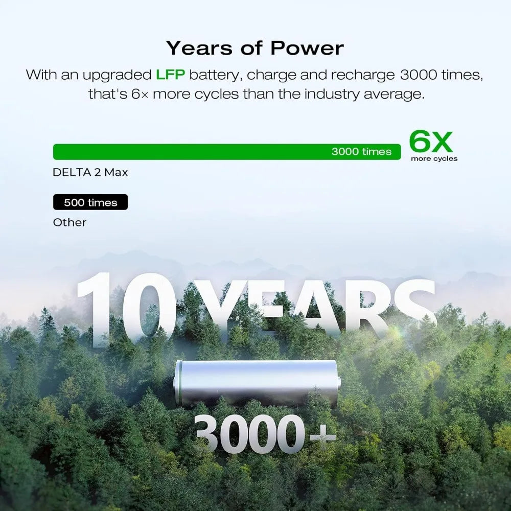 PowerMax 600Ah Portable Power Station