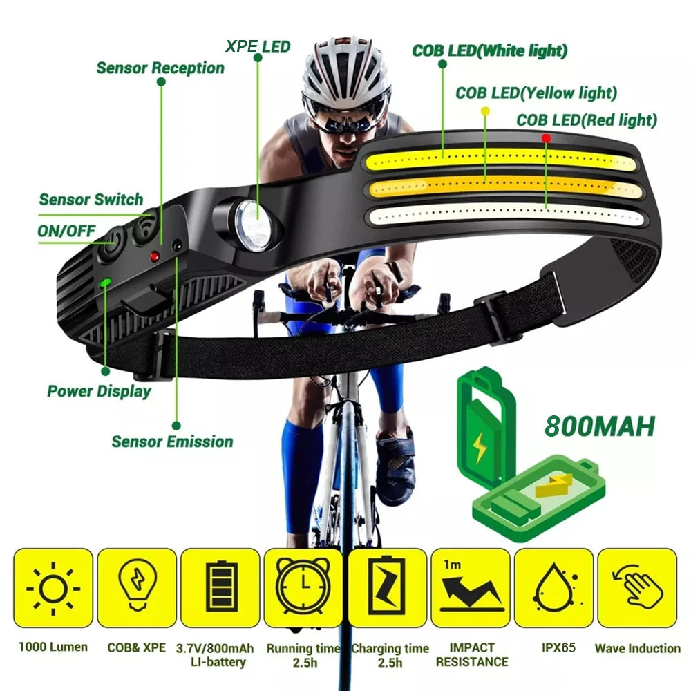 Rechargeable LED Headlamp with Motion Sensor