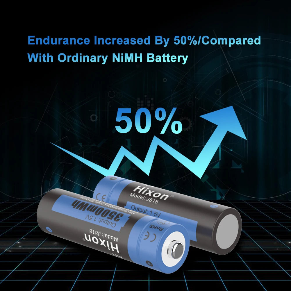 PowerMax USB Rechargeable AA Battery Set