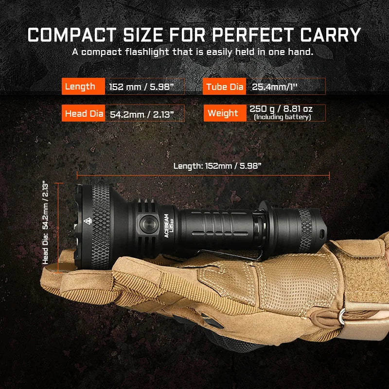 Compact flashlight held in a tactical glove with specifications on a dark background