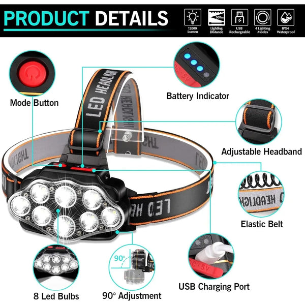UltraBeam Rechargeable LED Headlamp