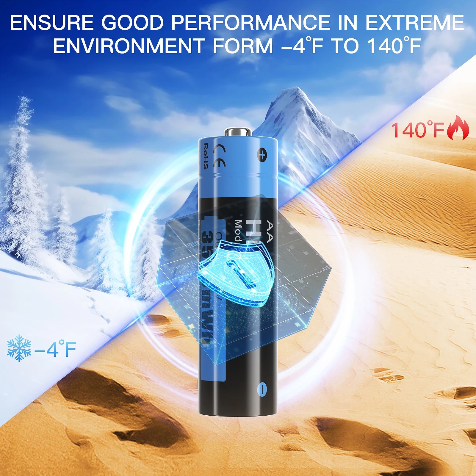 PowerMax USB Rechargeable AA Battery Set