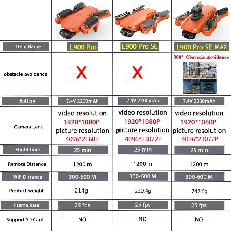 XMSJ L900 Pro SE Max 4K GPS Drone with 360° Obstacle Avoidance Dual HD Camera