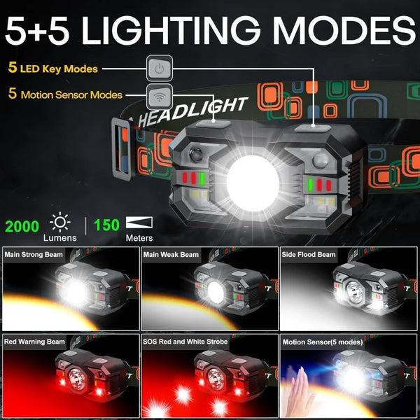 LumeGear Pro Rechargeable Headlamp