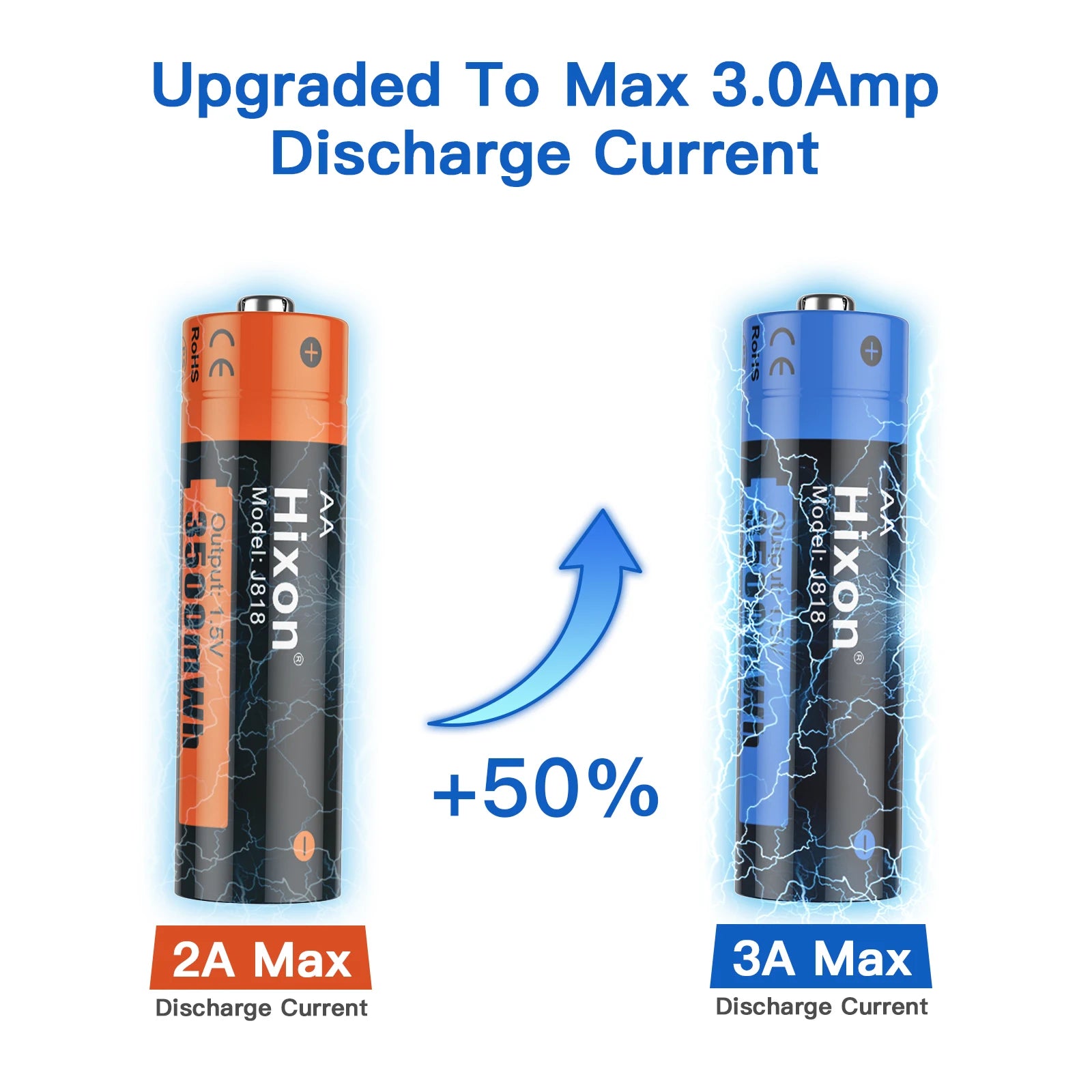 PowerMax USB Rechargeable AA Battery Set