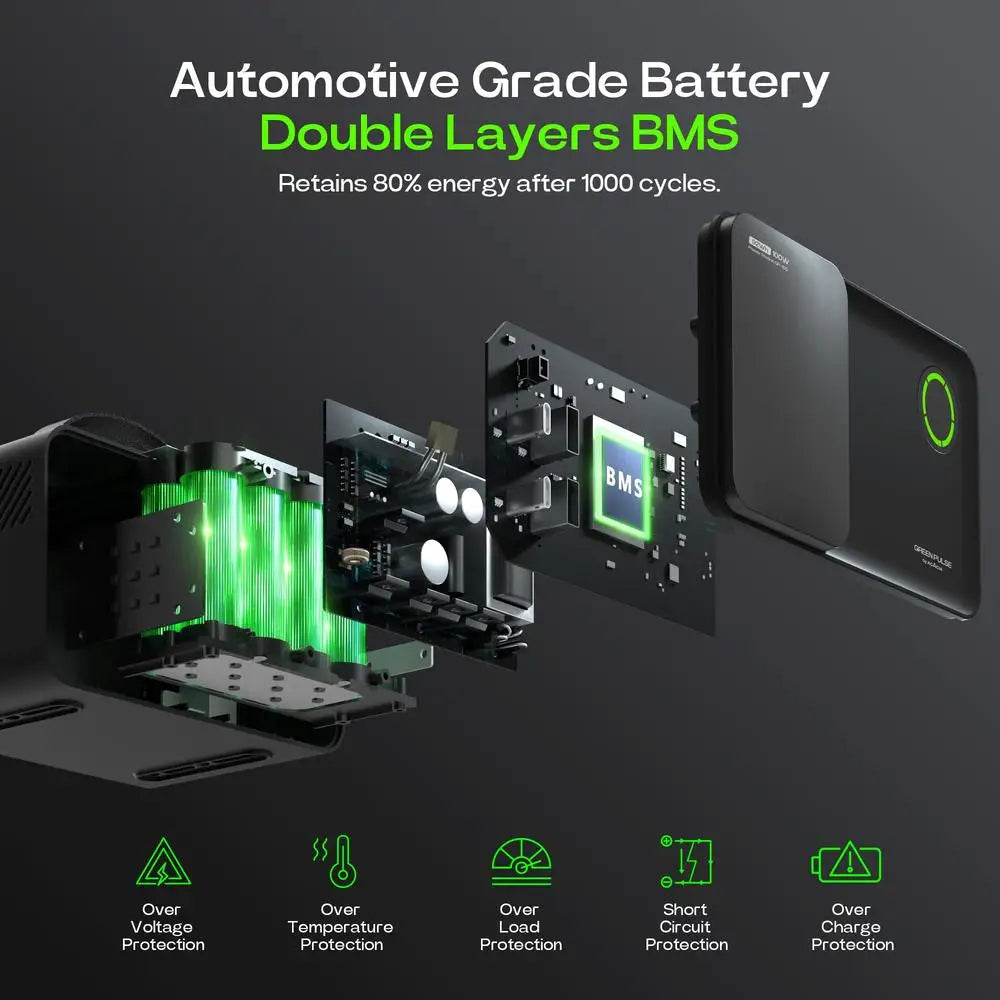 All-in-One Portable Power Station