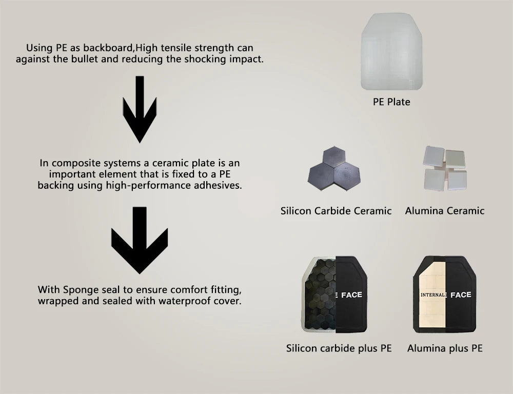 NIJ IIIA Level Protection Stab-Proof Vest