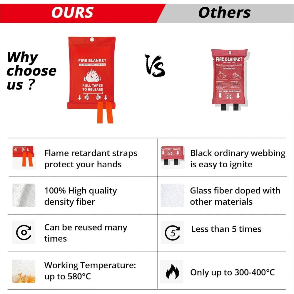 Emergency Fire Blanket 2-Pack – 40" x 40" Flame-Resistant Safety Covers