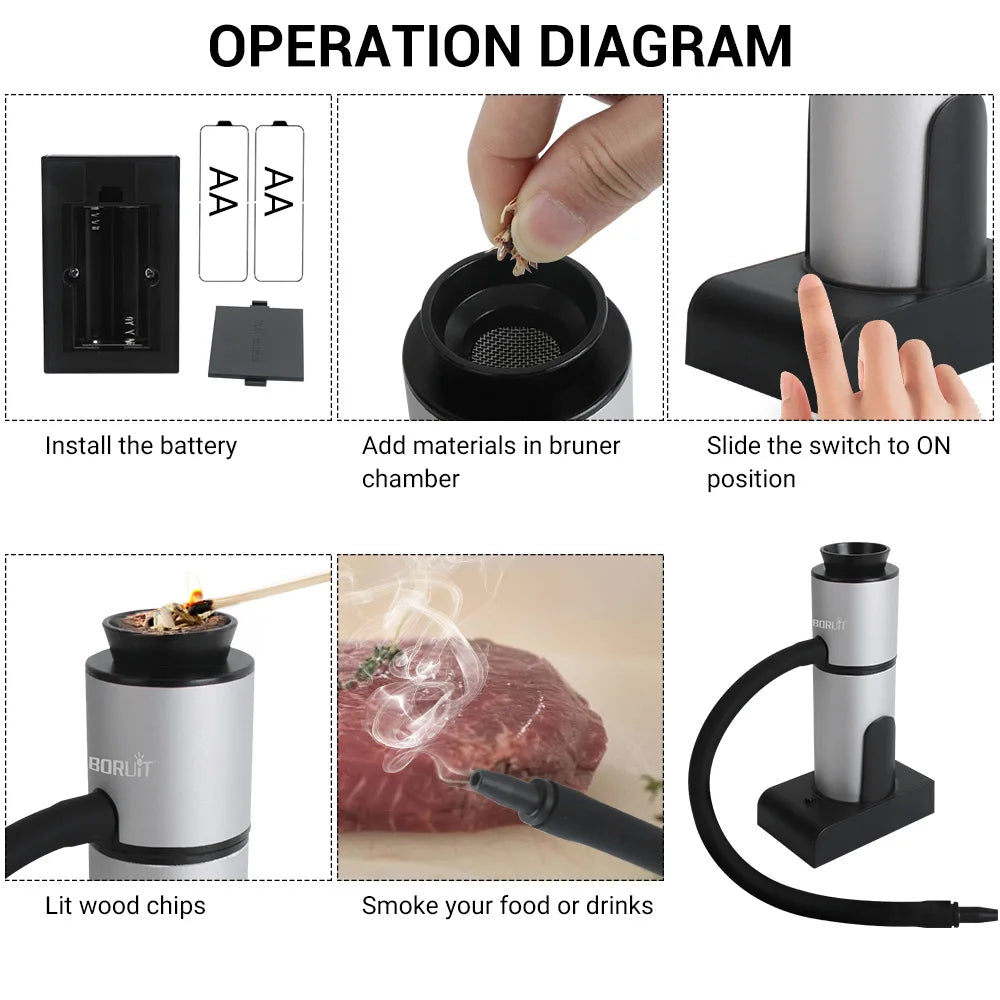BORUIT  Smoke Infuser – Handheld Food & Cocktail Smoker
