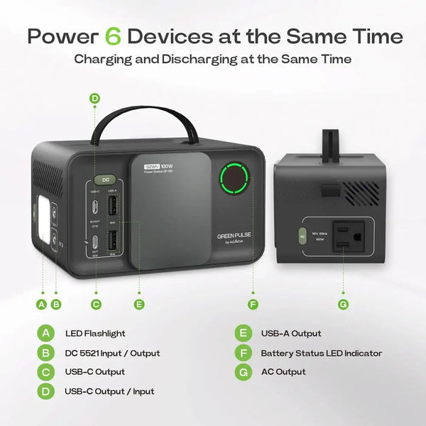 All-in-One Portable Power Station